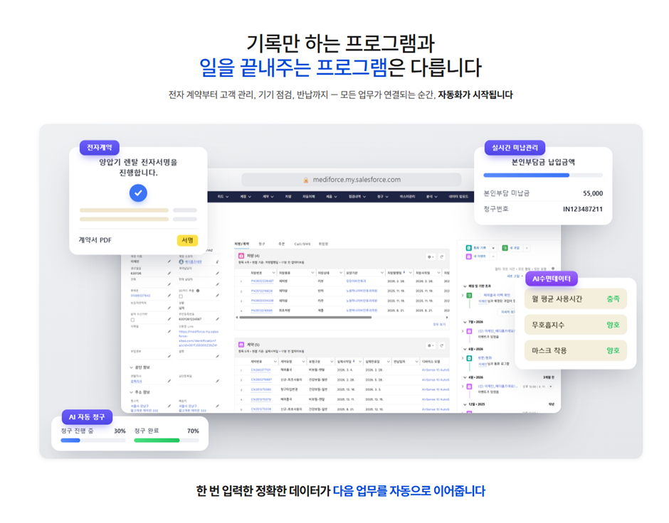 메디홈즈, 세일즈포스 공식 고객사례 소개…‘메디포스’ 주목
