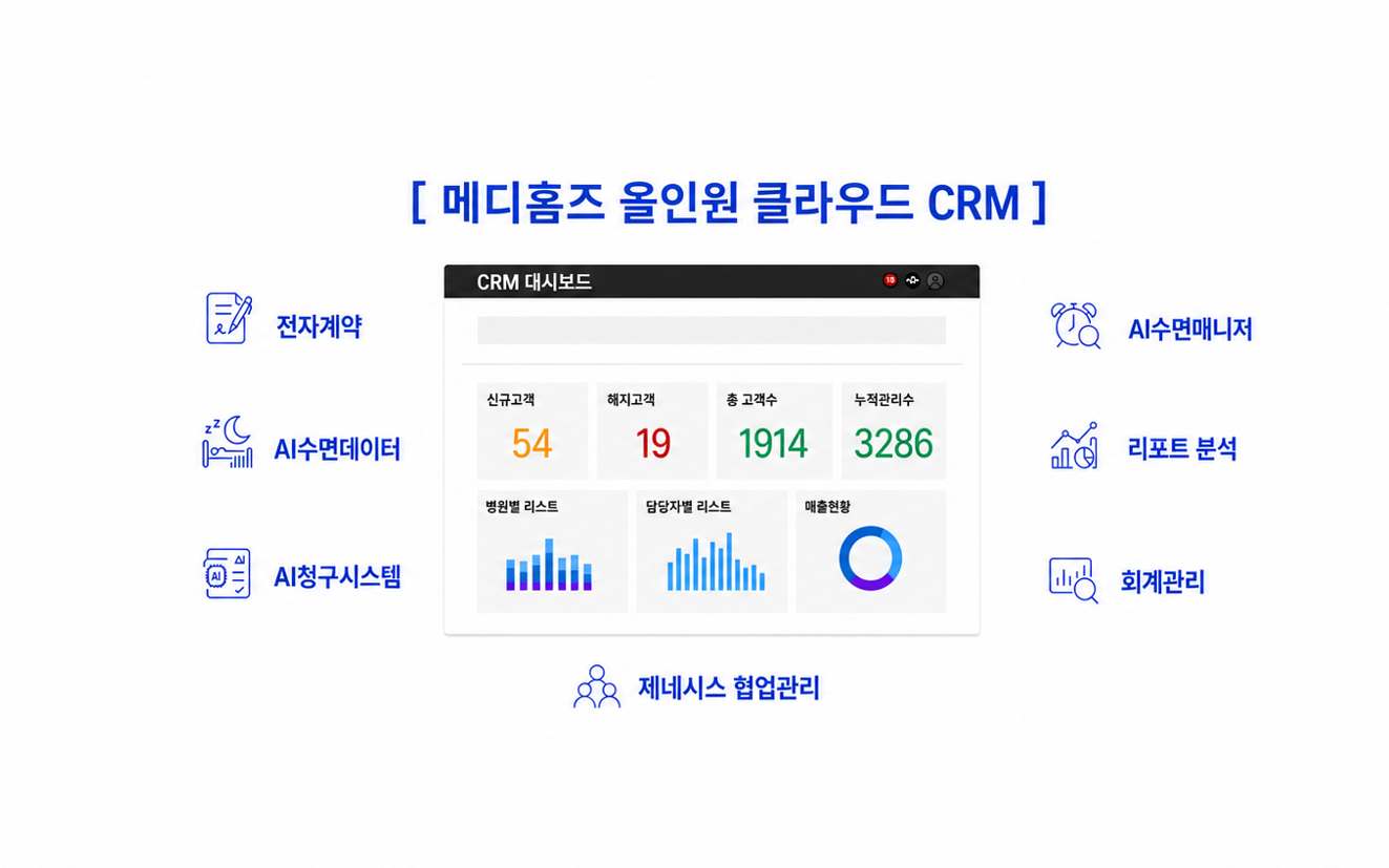 메디포스, 양압기 고객관리 업무를 하나의 시스템으로 통합